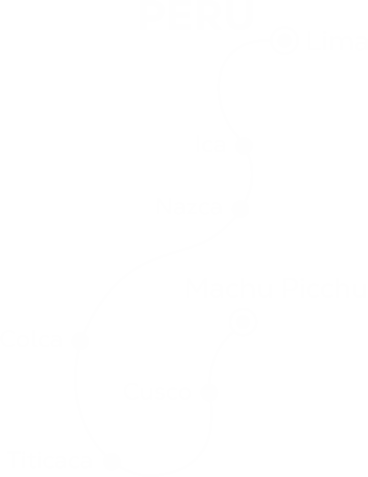 Perú desde México